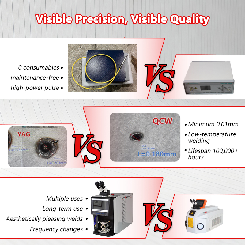 QCW Pulse Laser Welder 60W-200 - Jewelry Repair & Watches Photos ulasan dan harga