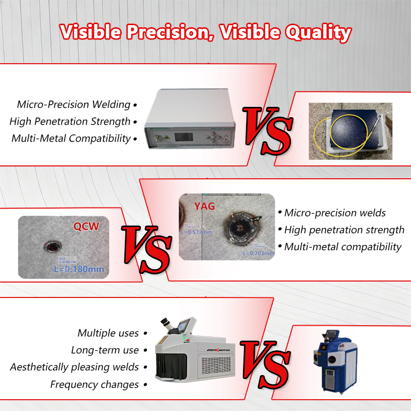 Jewelry Laser Welding Machine  - Jewelry Repair & Watches Photos ulasan dan harga